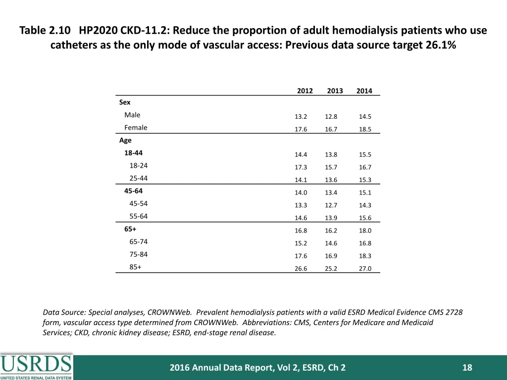 table 2 10 hp2020 ckd 11 2 reduce the proportion 1