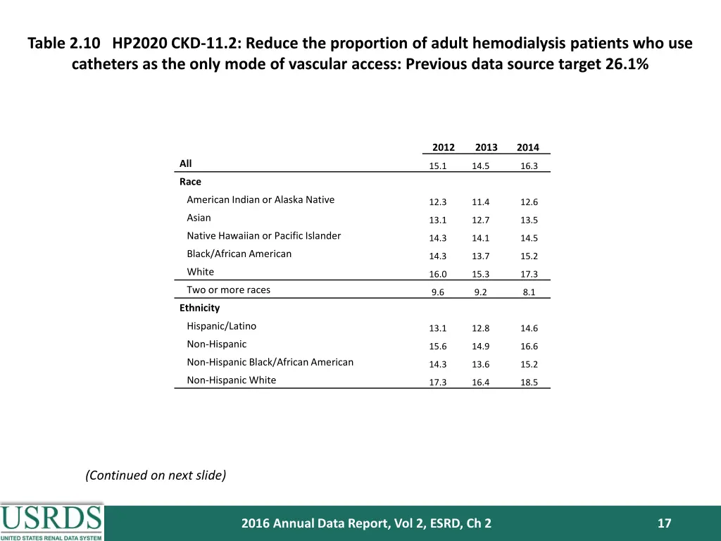 table 2 10 hp2020 ckd 11 2 reduce the proportion