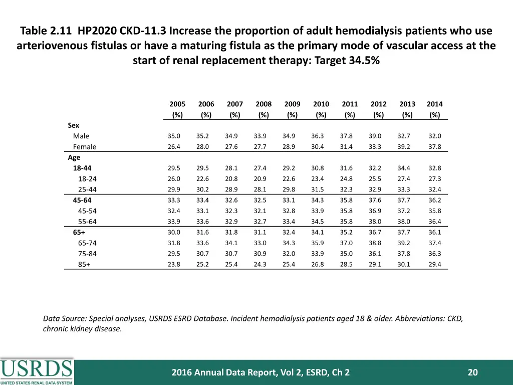 table 2 11 hp2020 ckd 11 3 increase 1