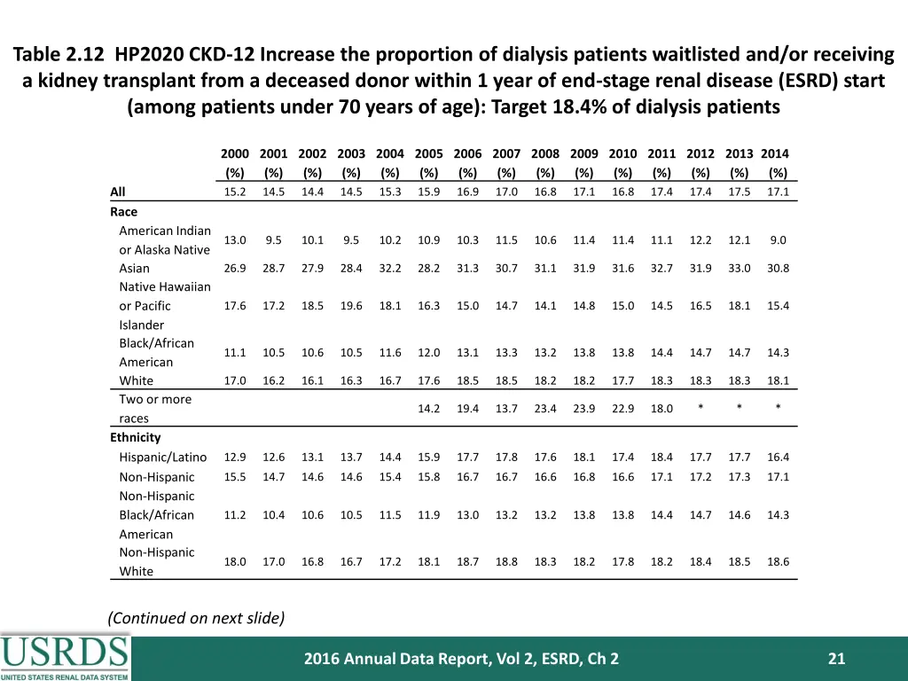 table 2 12 hp2020 ckd 12 increase the proportion