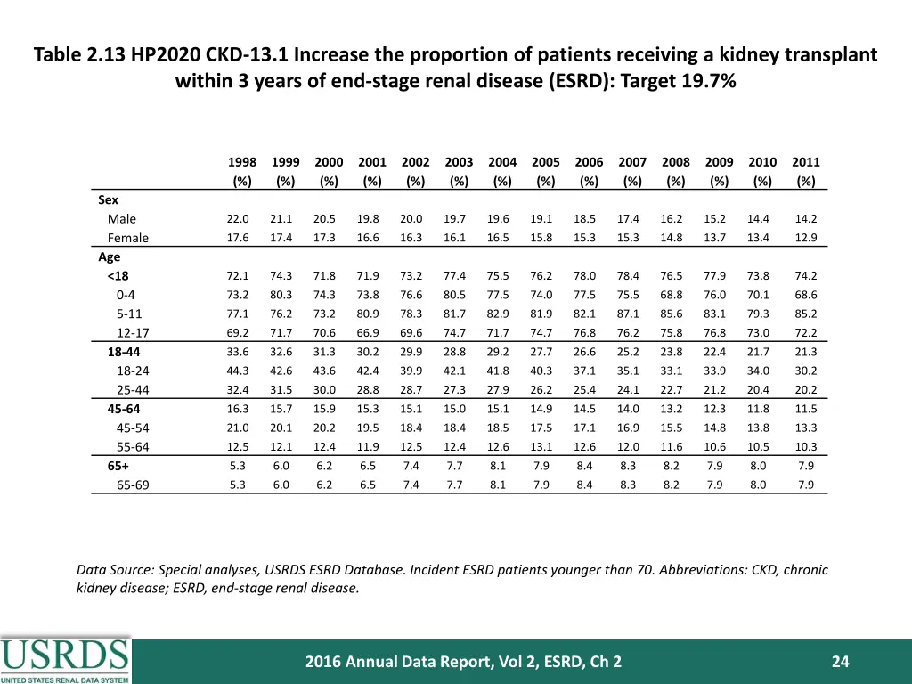 table 2 13 hp2020 ckd 13 1 increase 1