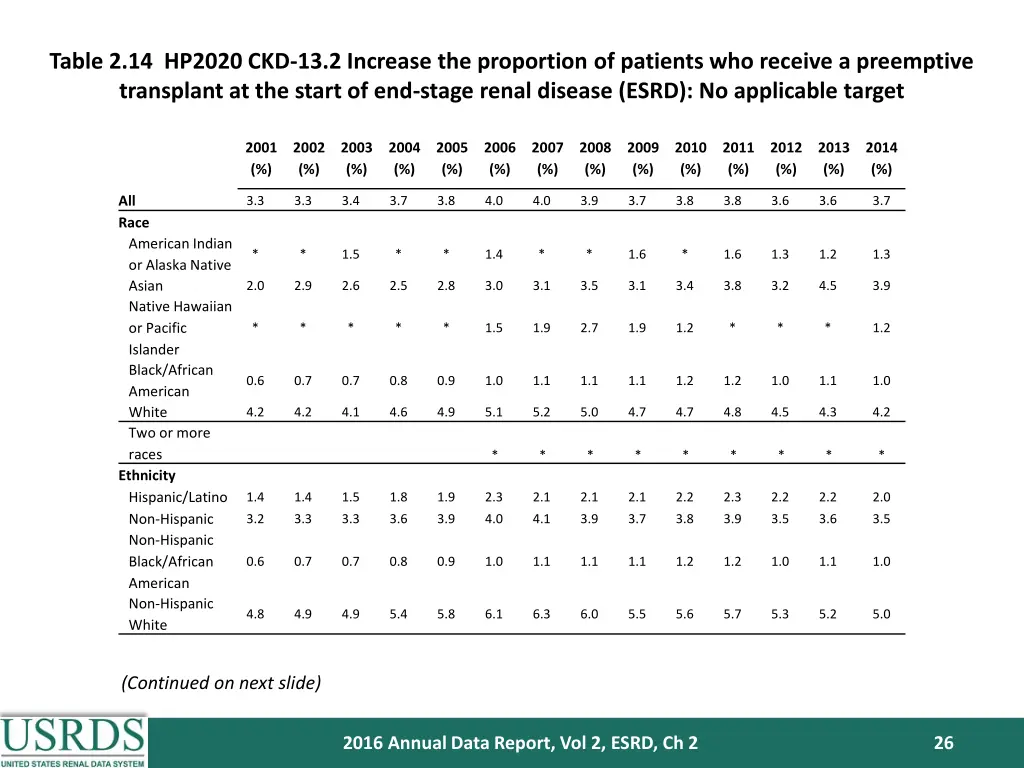 table 2 14 hp2020 ckd 13 2 increase