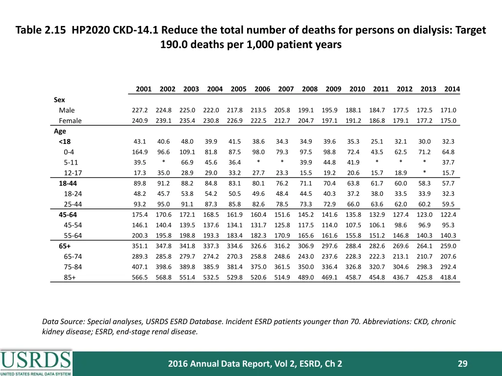 table 2 15 hp2020 ckd 14 1 reduce the total 1