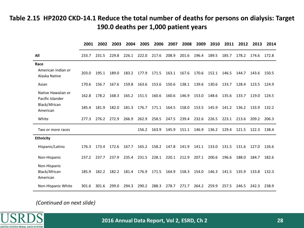 table 2 15 hp2020 ckd 14 1 reduce the total