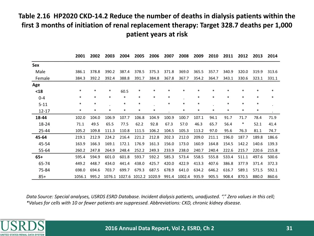 table 2 16 hp2020 ckd 14 2 reduce the number 1