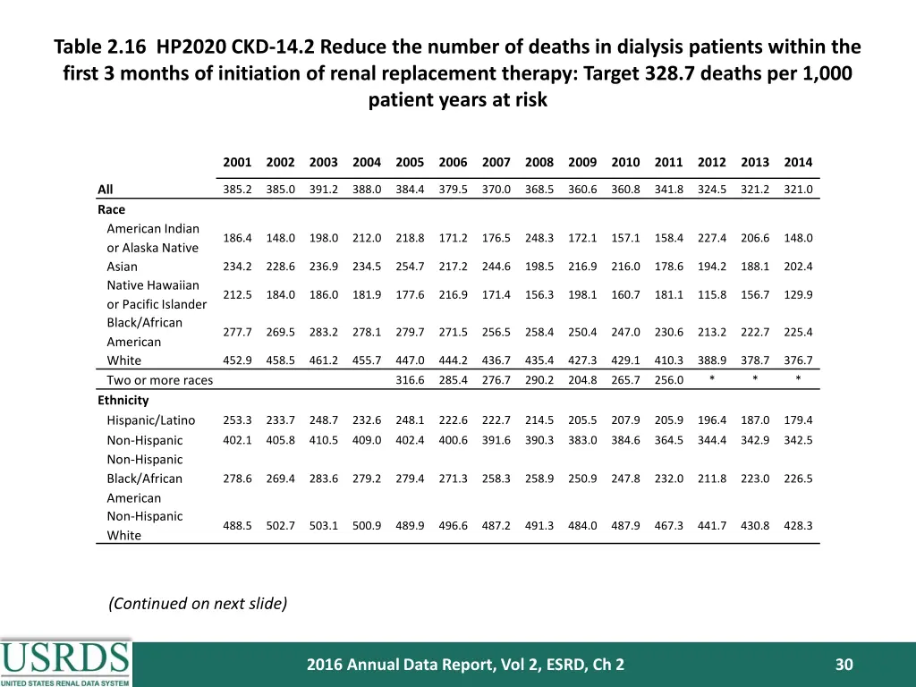 table 2 16 hp2020 ckd 14 2 reduce the number