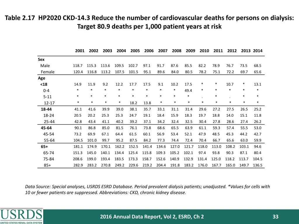 table 2 17 hp2020 ckd 14 3 reduce the number 1