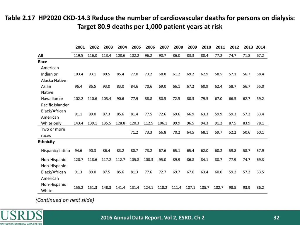 table 2 17 hp2020 ckd 14 3 reduce the number