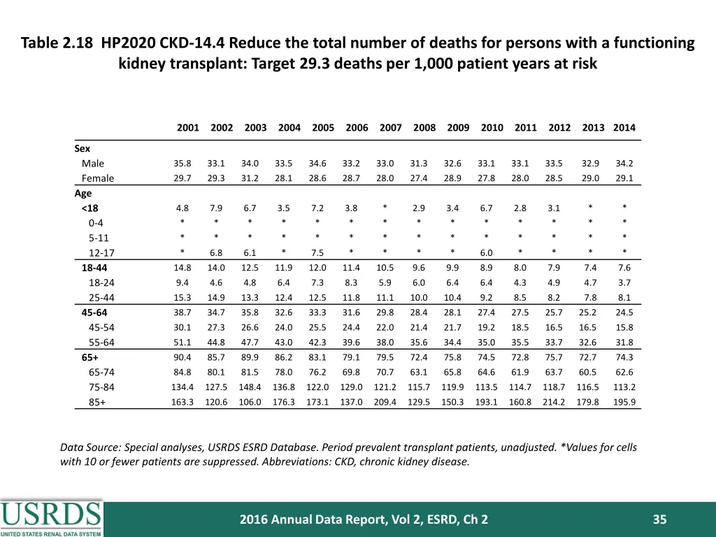 table 2 18 hp2020 ckd 14 4 reduce the total 1