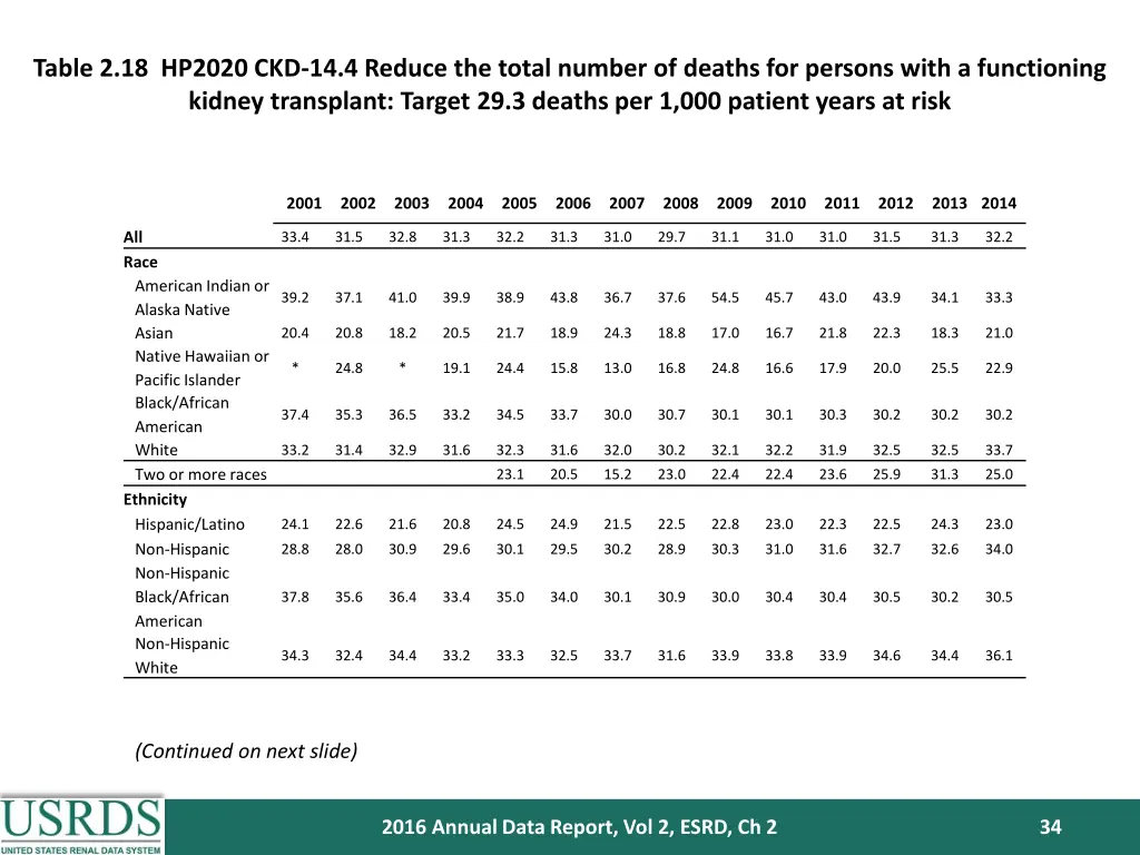 table 2 18 hp2020 ckd 14 4 reduce the total
