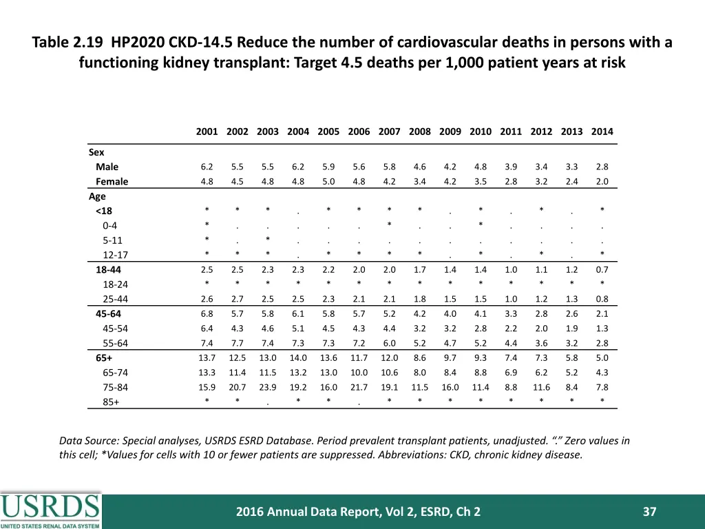 table 2 19 hp2020 ckd 14 5 reduce the number 1
