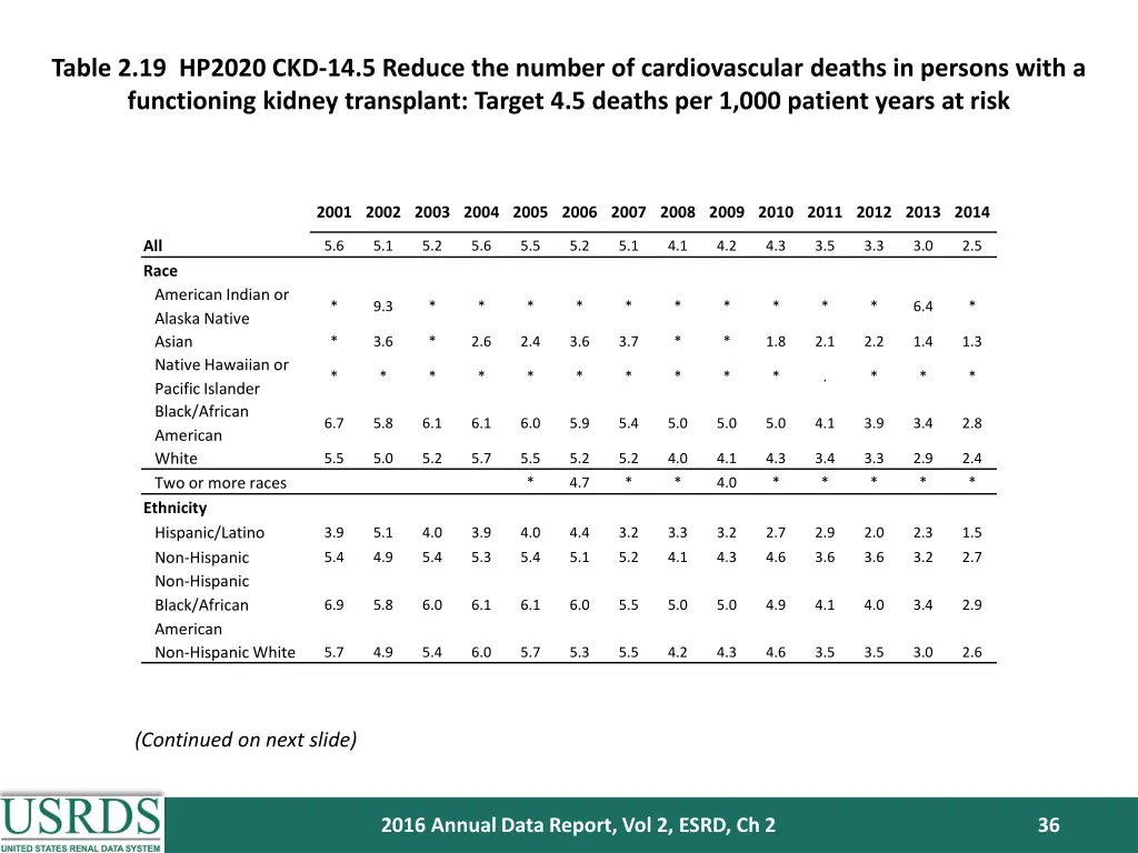 table 2 19 hp2020 ckd 14 5 reduce the number