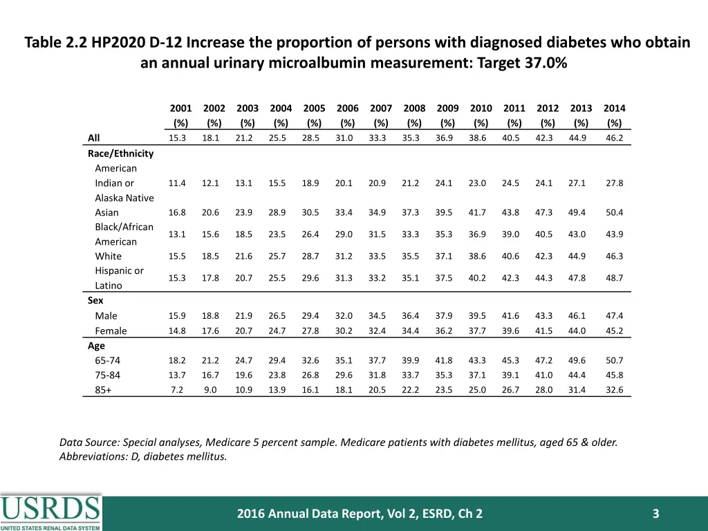 table 2 2 hp2020 d 12 increase the proportion
