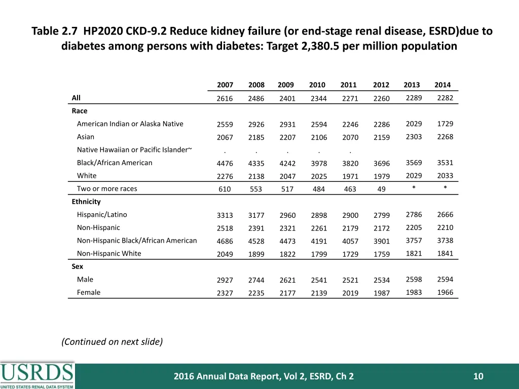 table 2 7 hp2020 ckd 9 2 reduce kidney failure