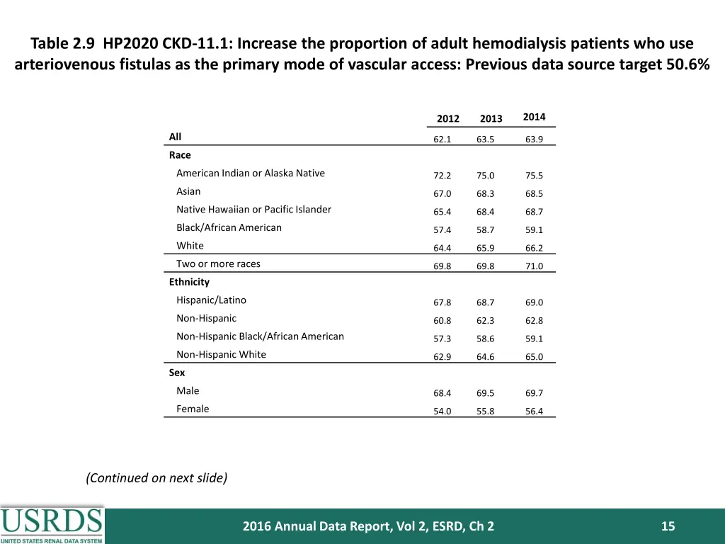 table 2 9 hp2020 ckd 11 1 increase the proportion