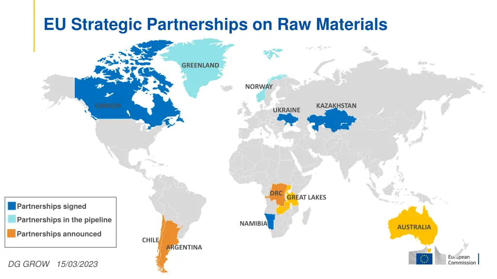 eu strategic partnerships on raw materials