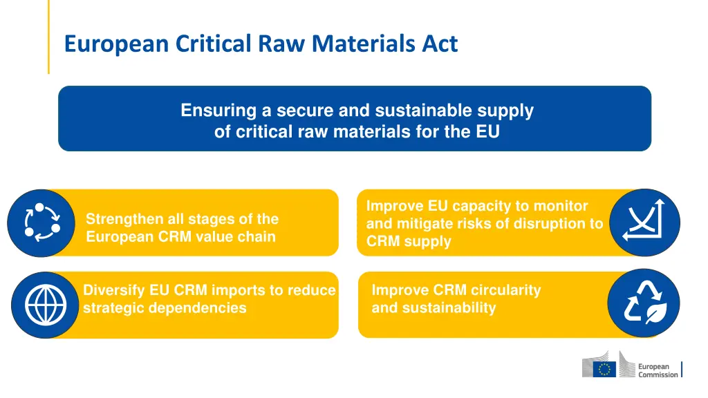 european critical raw materials act