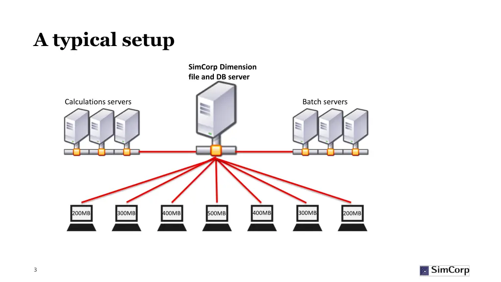 a typical setup