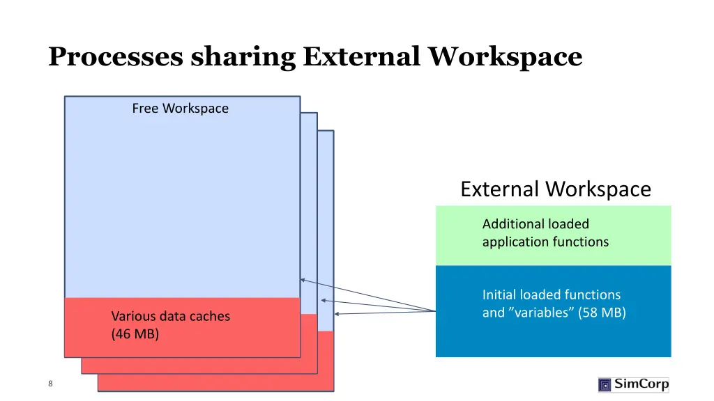 processes sharing external workspace