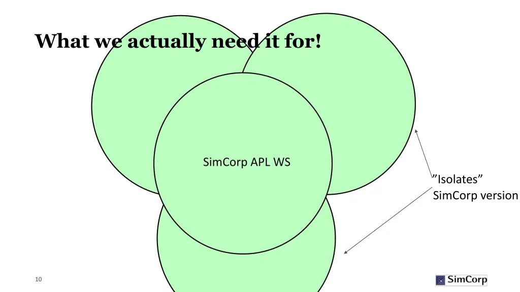 what we actually need it for 1