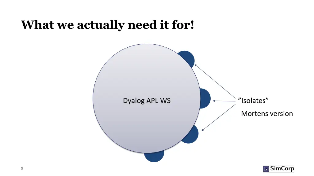 what we actually need it for