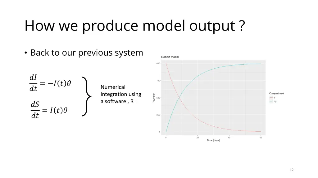 how we produce model output