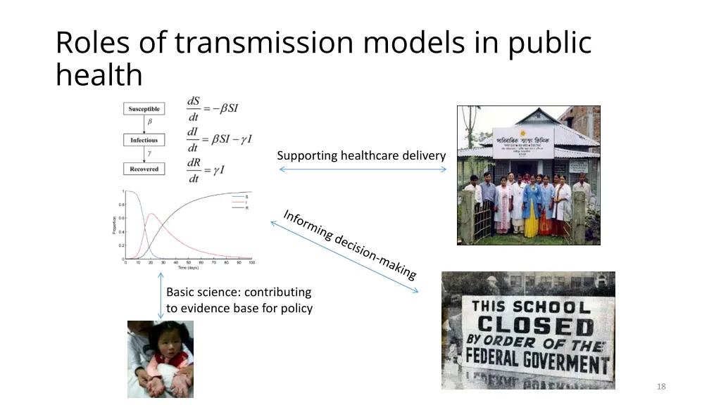 roles of transmission models in public health