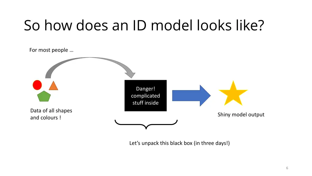 so how does an id model looks like