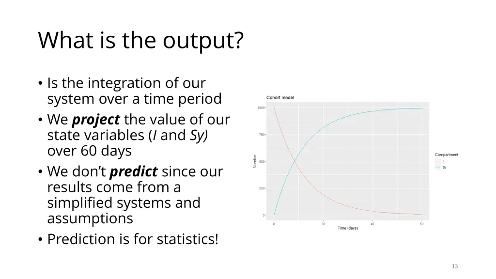 what is the output