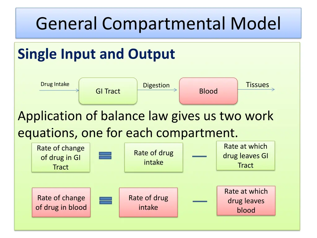 general compartmental model