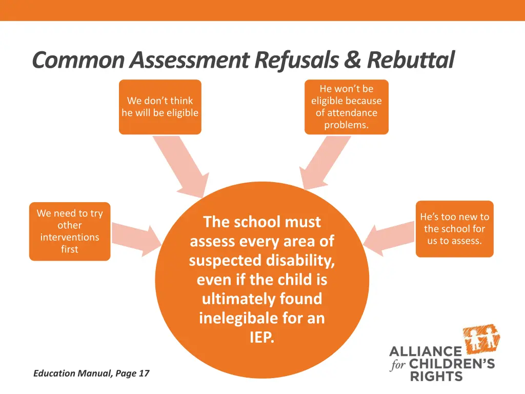 common assessment refusals rebuttal