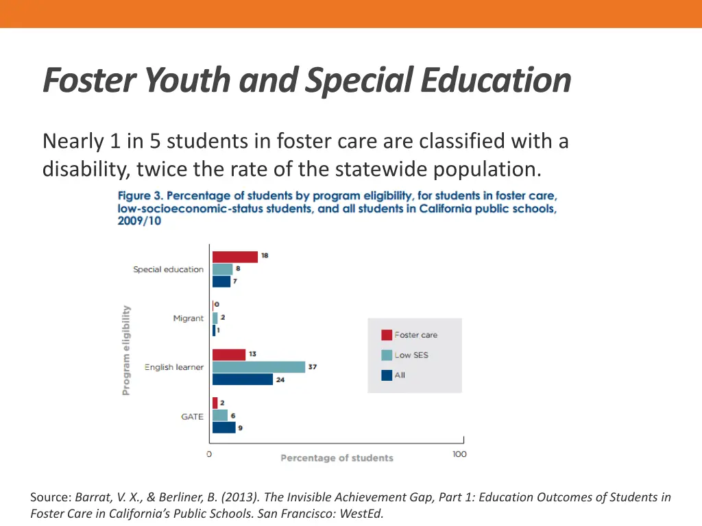 foster youth and special education