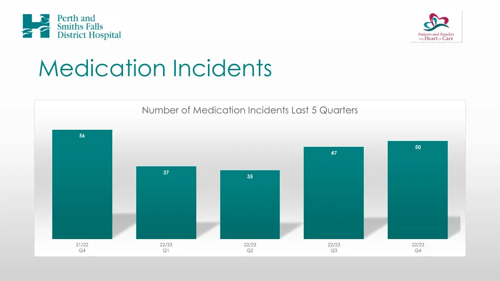 medication incidents