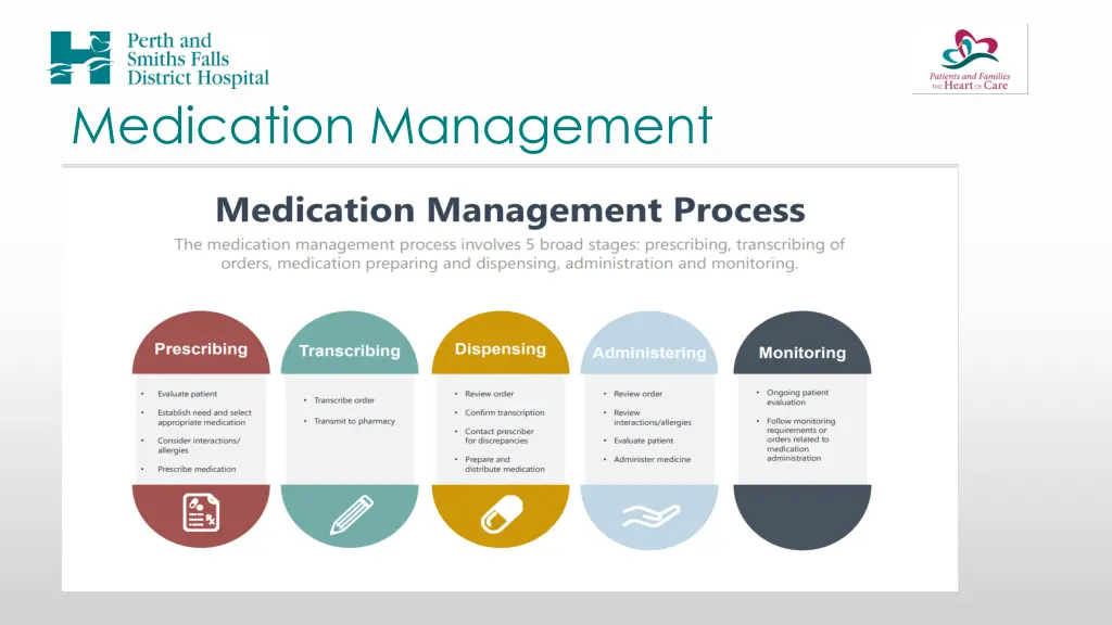 medication management
