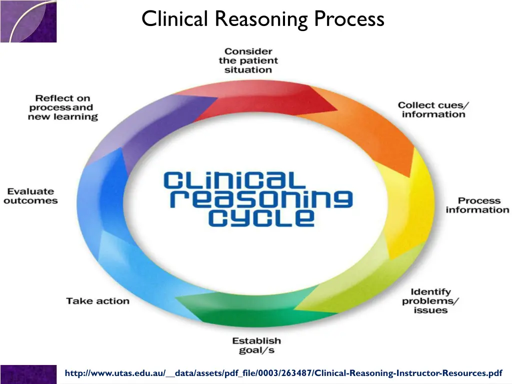 clinical reasoning process