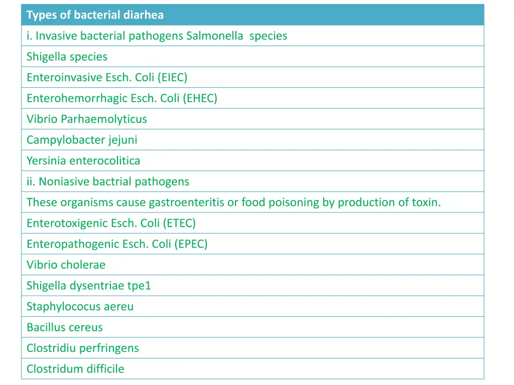 types of bacterial diarhea