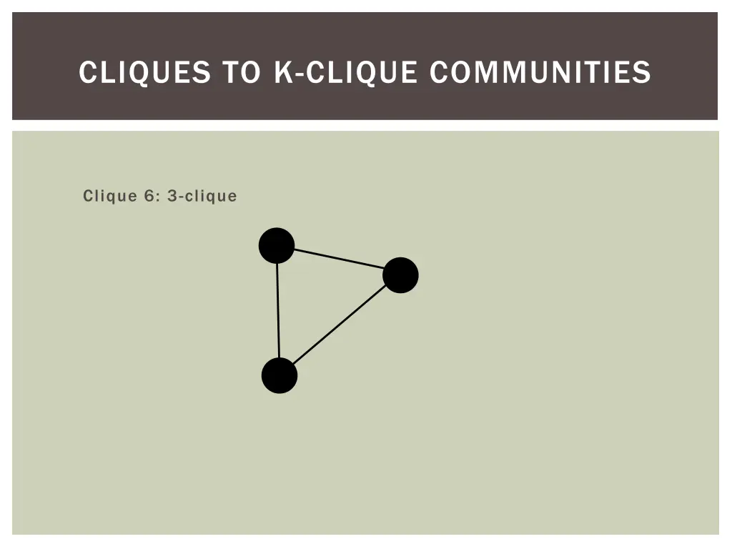 cliques to k clique communities 11