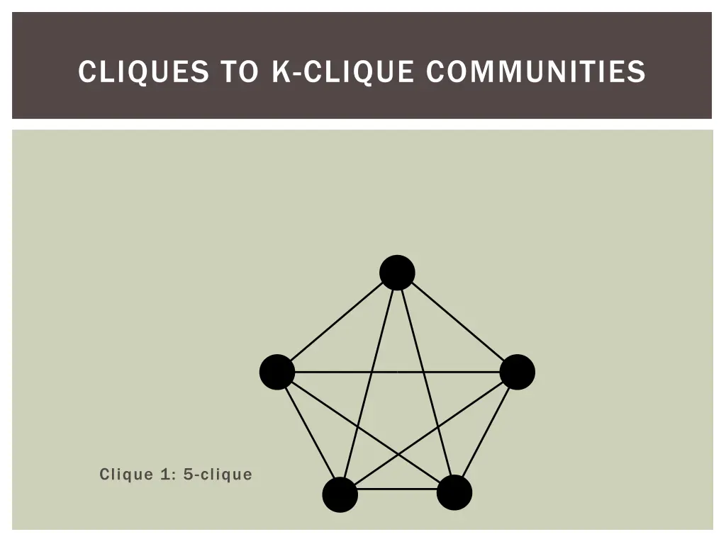 cliques to k clique communities 14