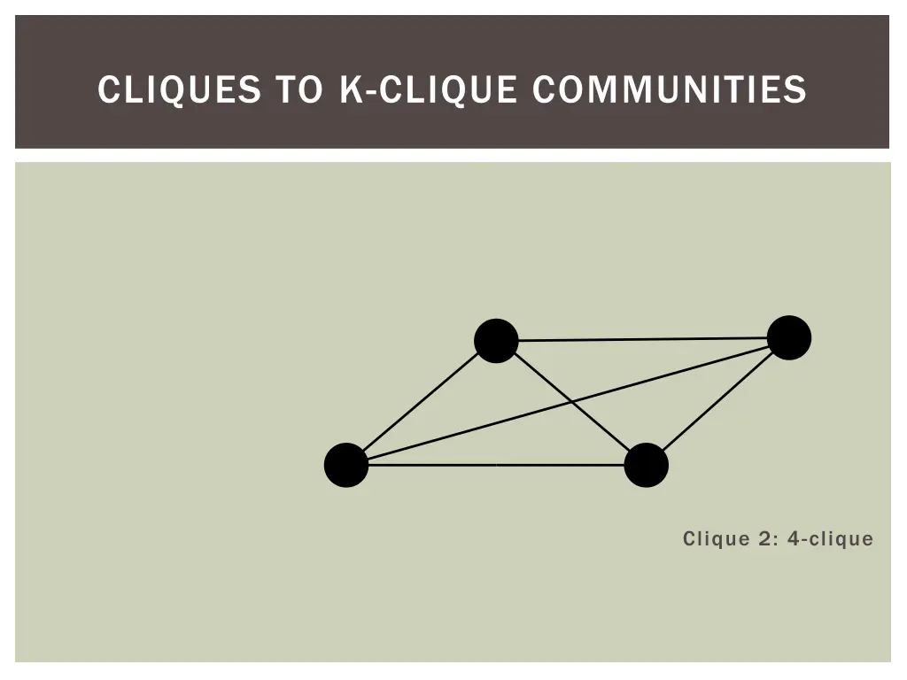 cliques to k clique communities 3