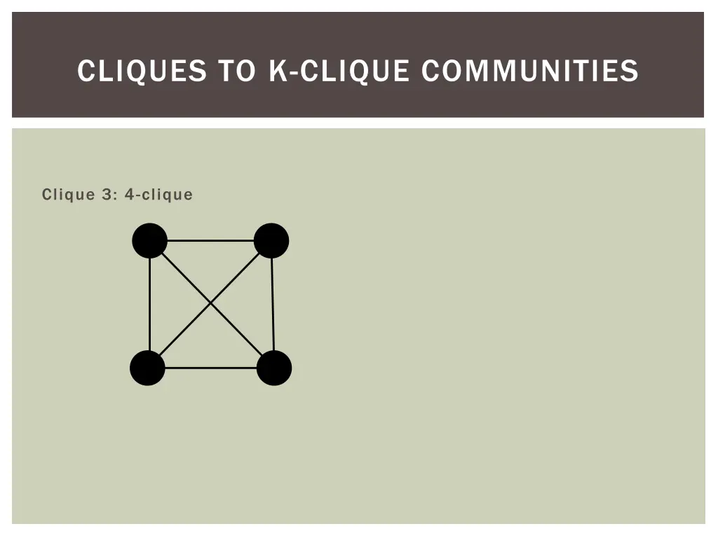 cliques to k clique communities 5