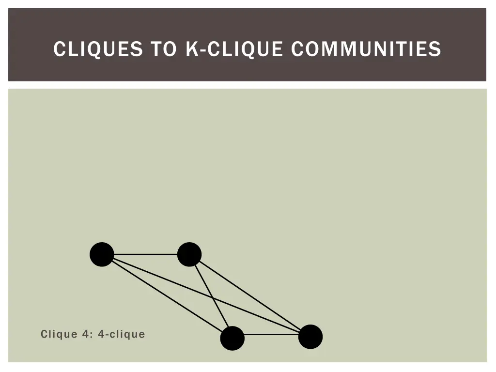 cliques to k clique communities 7
