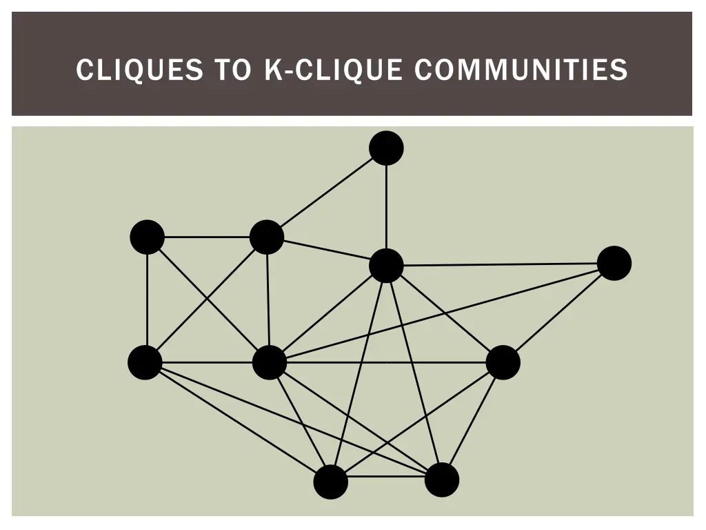 cliques to k clique communities