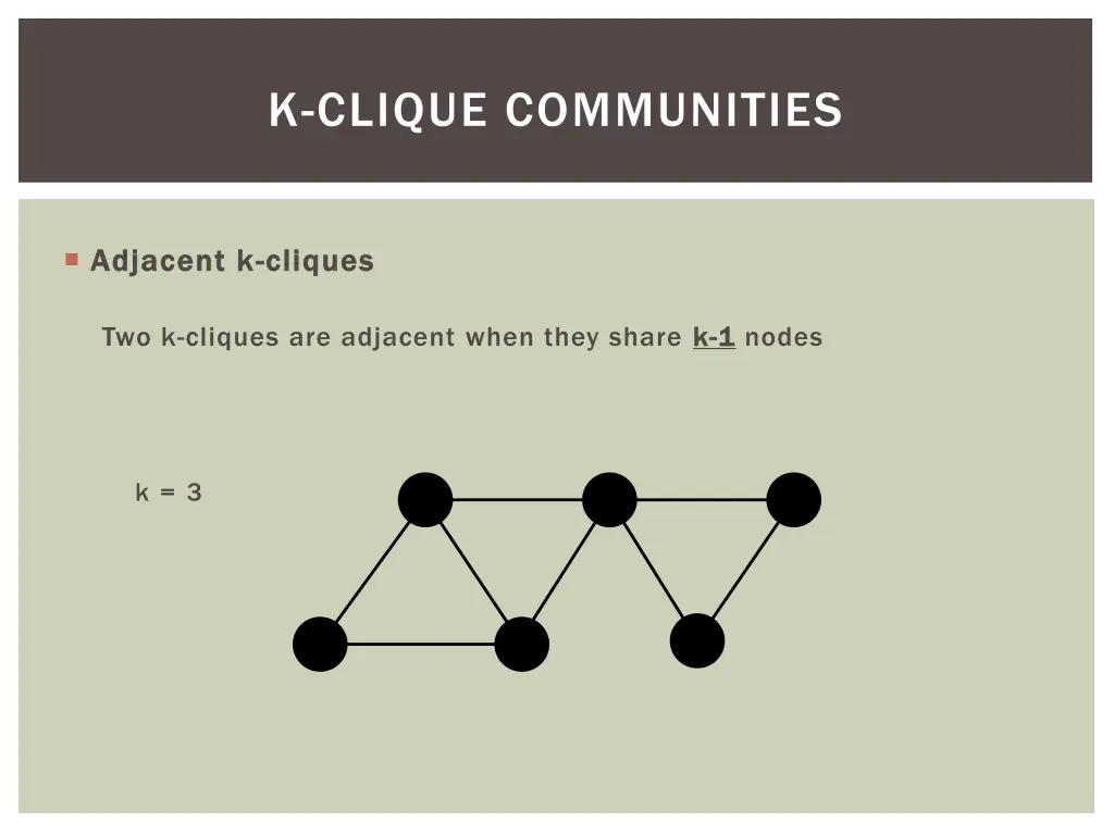k clique communities 1