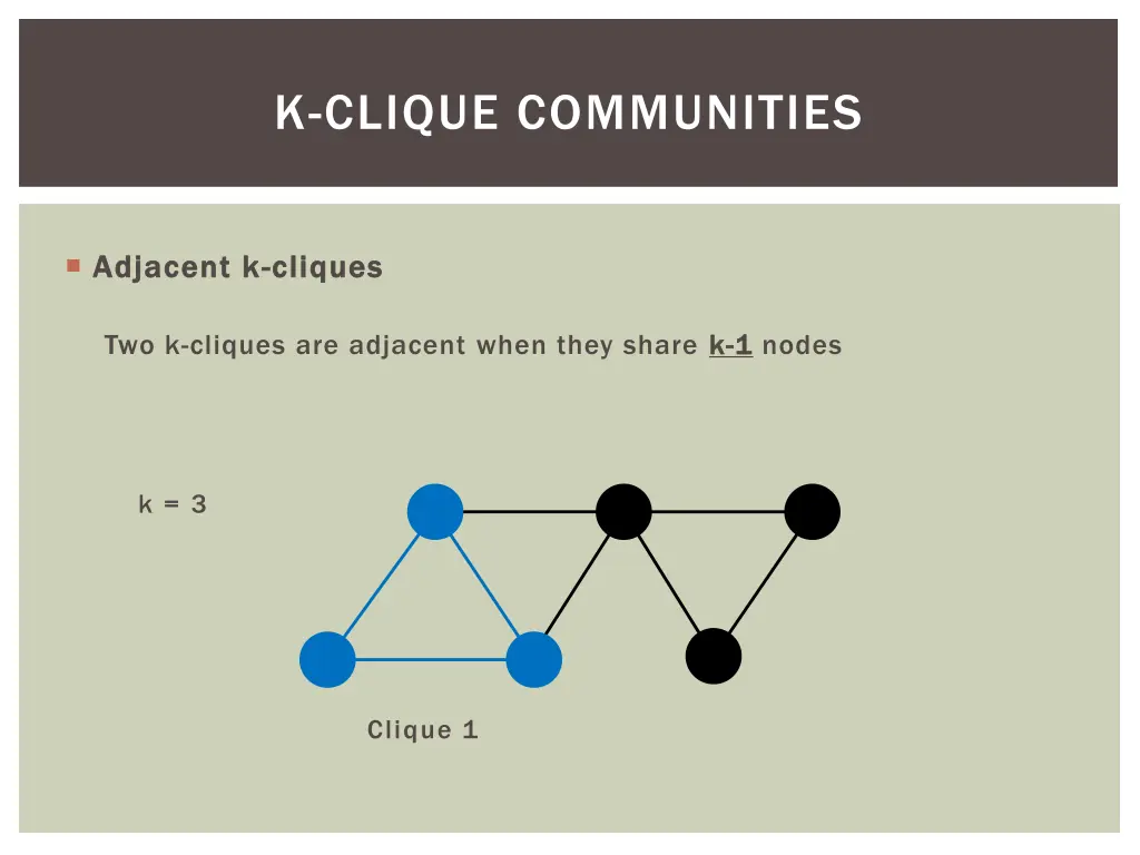 k clique communities 2