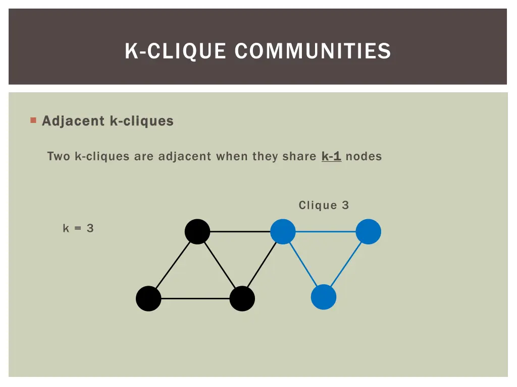 k clique communities 4