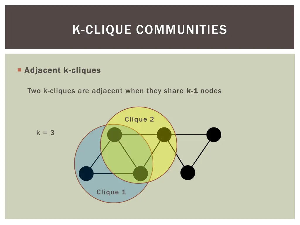 k clique communities 5