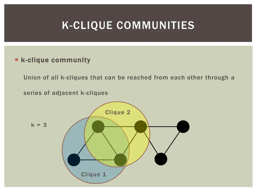 k clique communities 8
