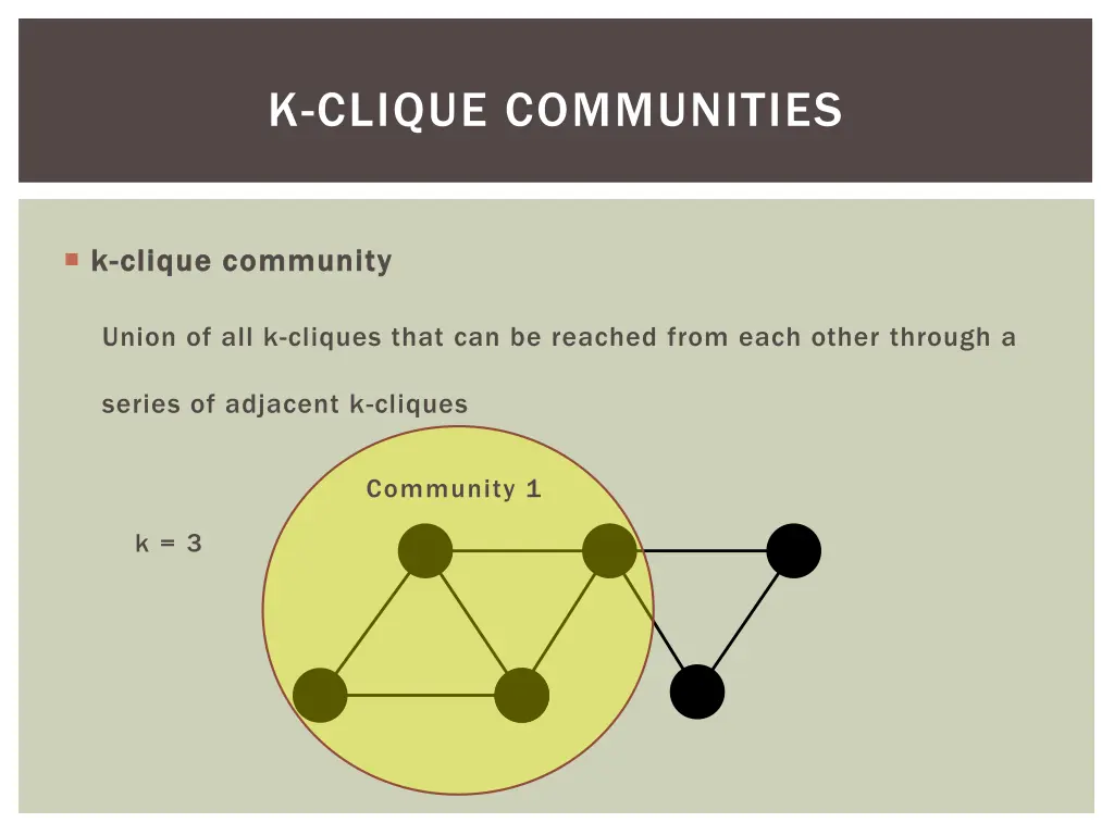 k clique communities 9