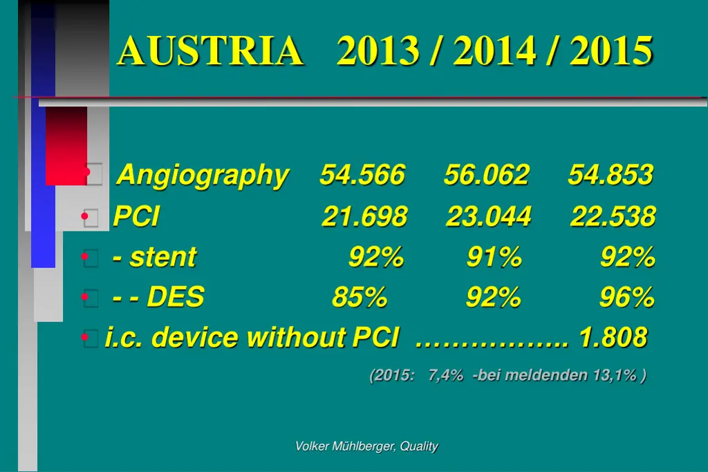 austria 2013 2014 2015