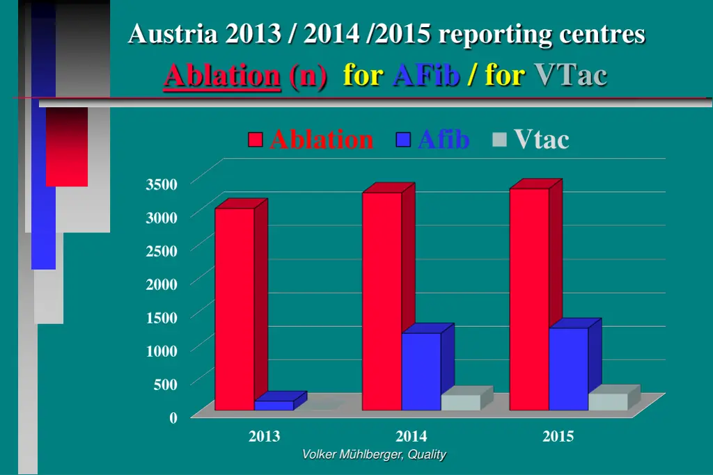 austria 2013 2014 2015 reporting centres ablation